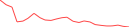 Sparkline Img