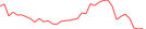 Sparkline Img