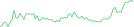 Sparkline Img