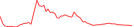 Sparkline Img