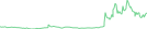Sparkline Img