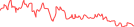 Sparkline Img