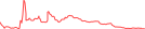 Sparkline Img