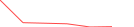 Sparkline Img
