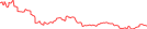 Sparkline Img