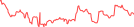 Sparkline Img