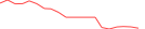 Sparkline Img