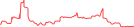 Sparkline Img