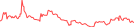 Sparkline Img