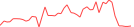 Sparkline Img