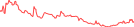 Sparkline Img