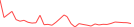 Sparkline Img