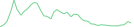 Sparkline Img