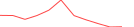 Sparkline Img