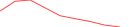 Sparkline Img