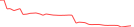 Sparkline Img