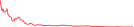 Sparkline Img