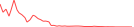 Sparkline Img
