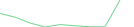 Sparkline Img