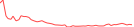 Sparkline Img