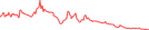 Sparkline Img