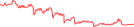 Sparkline Img