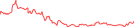 Sparkline Img