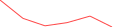 Sparkline Img