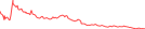 Sparkline Img