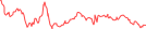 Sparkline Img