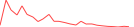 Sparkline Img