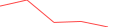 Sparkline Img