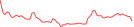 Sparkline Img