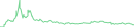 Sparkline Img