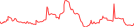 Sparkline Img