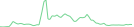 Sparkline Img
