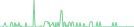 Sparkline Img