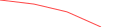 Sparkline Img