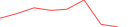 Sparkline Img