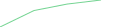 Sparkline Img