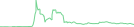 Sparkline Img