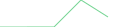 Sparkline Img