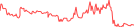 Sparkline Img