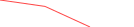 Sparkline Img