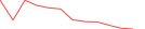 Sparkline Img