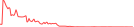 Sparkline Img