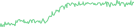 Sparkline Img