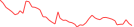 Sparkline Img