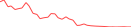 Sparkline Img