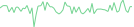 Sparkline Img